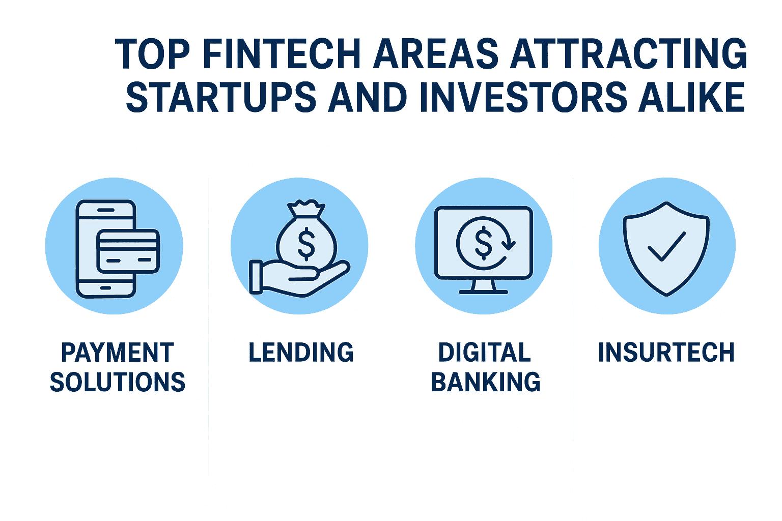 Top Fintech Areas Attracting Startups and Investors Alike