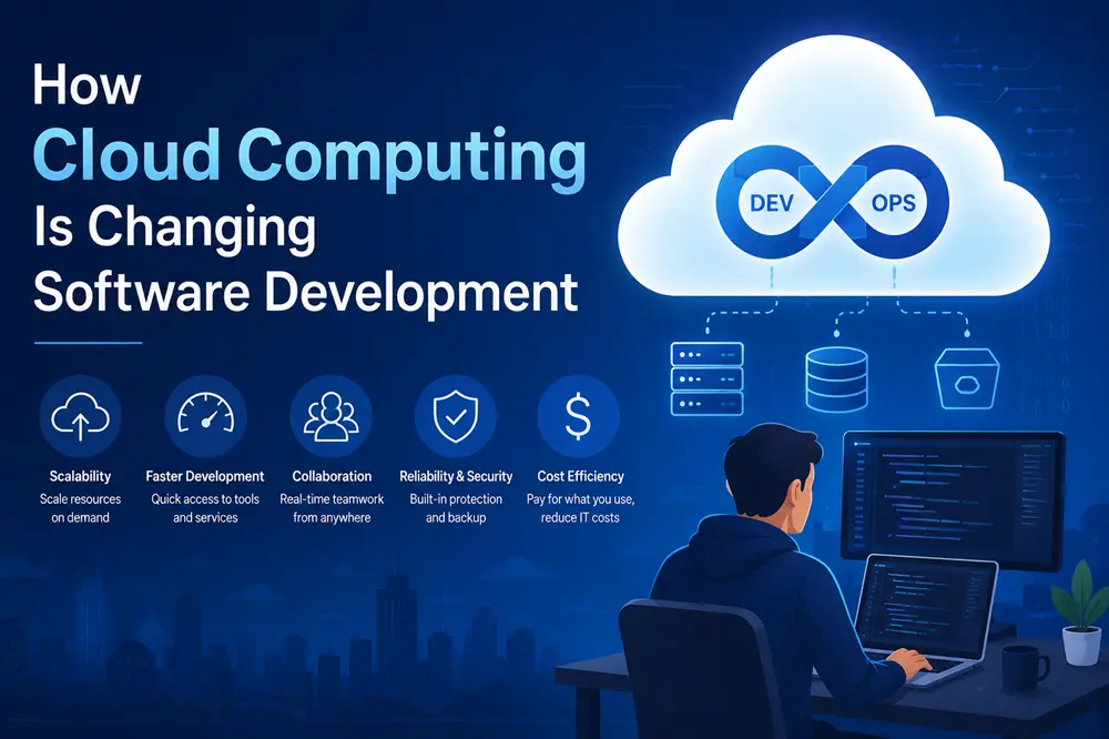 How Cloud Computing Is Changing Software Development