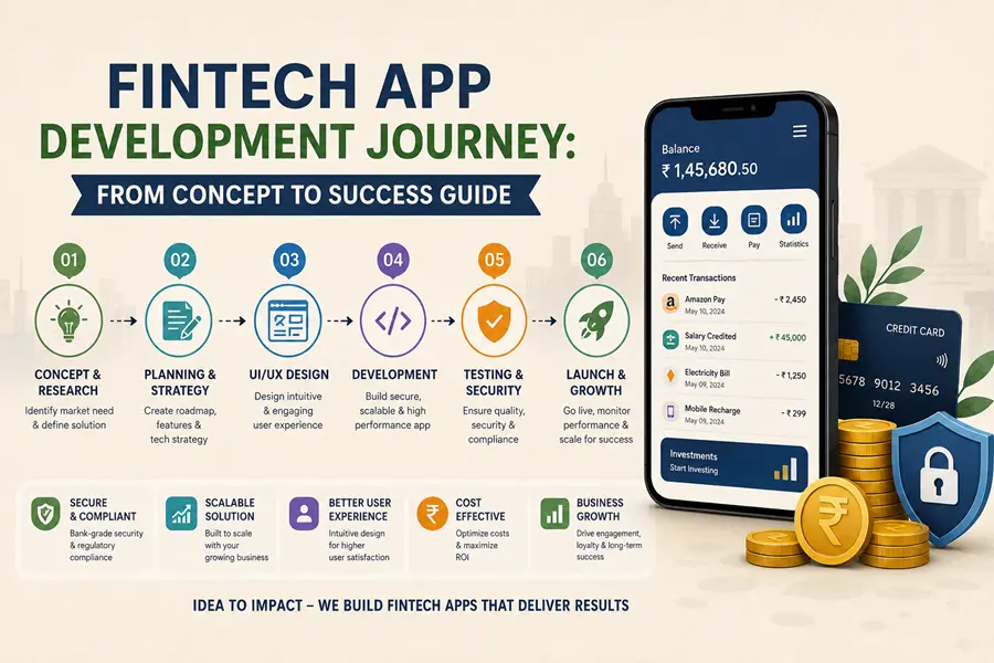 From Concept to Success: The Complete Fintech App Development Journey