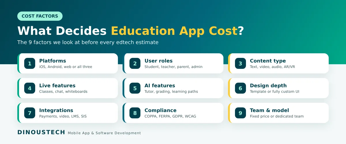 Key factors that decide education app development cost