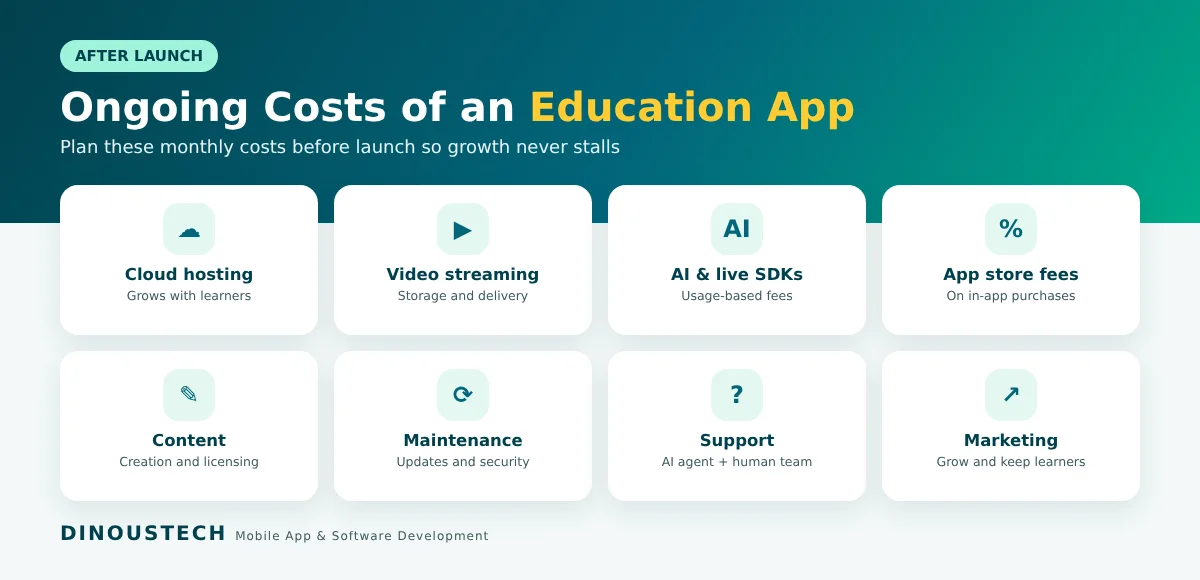 Ongoing costs of running an education app after launch