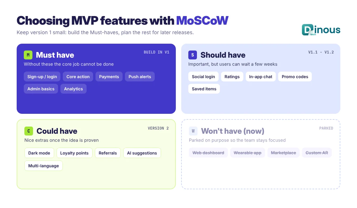 MVP feature prioritization with the MoSCoW method