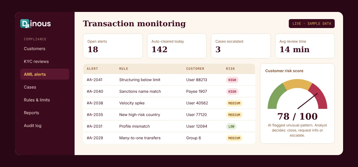 AML transaction monitoring dashboard with risk alerts
